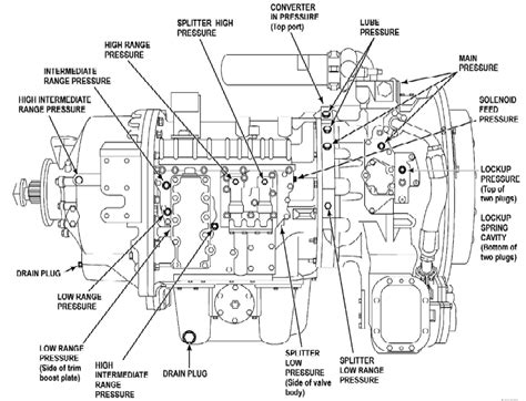 Allison 4000 Transmission Parts Breakdown