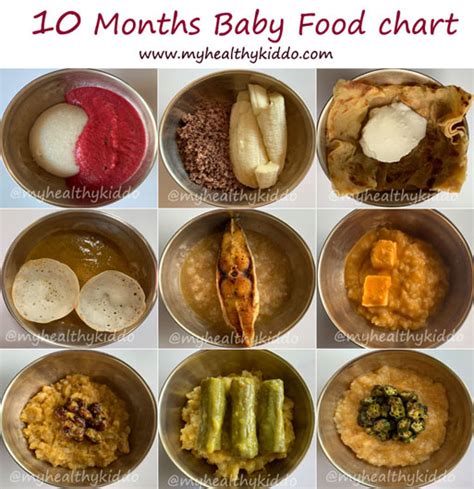 10 months baby food chart | 10 months baby's schedule | 301 to 330 days ...