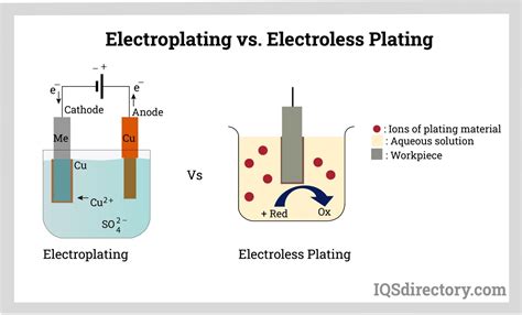 Electroless Nickel Plating Thickness Hotsell | www.cumberland.org