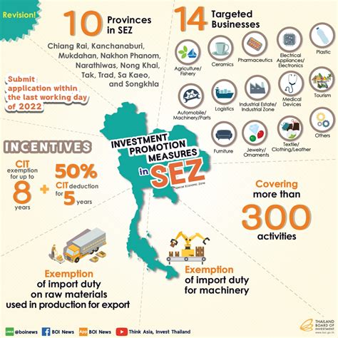 BOI : The Board of Investment of Thailand