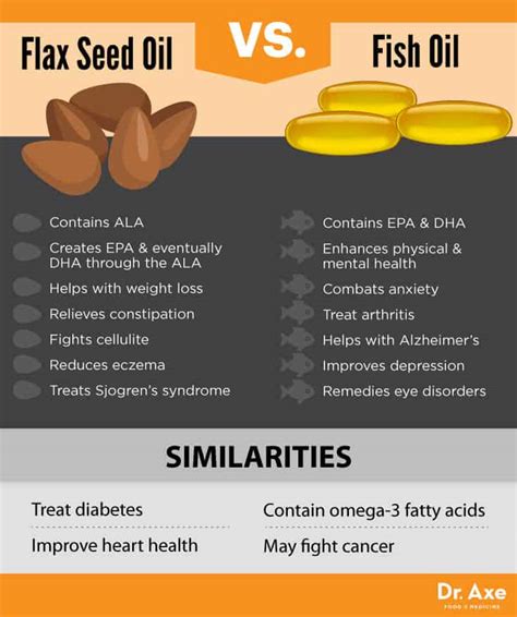 Flaxseed Oil Benefits Digestion, Skin & Heart Health - Dr. Axe