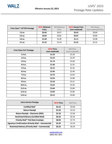 Postage Rates - WALZ Certified Mail Automation