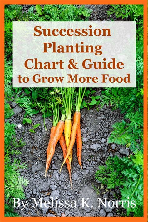 Succession Planting Guide - Melissa K. Norris