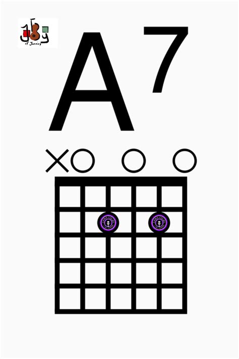 A7 Chord - Guitar Chord Diagrams - A7 Open Chord | Guitar chords, Colby ...