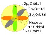 Modelo Atómico de Schrodinger | Modelos Atomicos