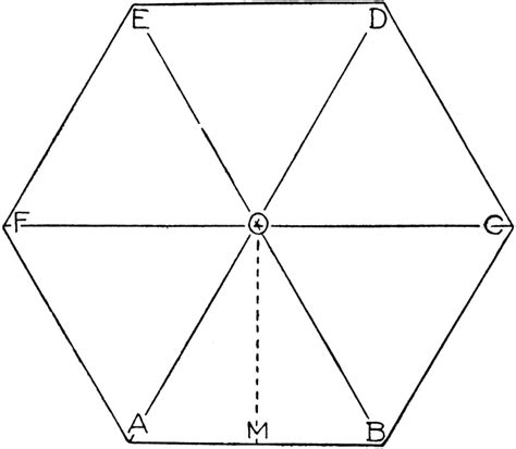 Area of Hexagon | ClipArt ETC