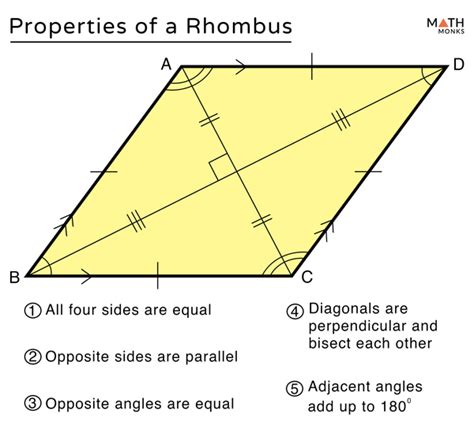 Rhombus – Definition, Properties, Formulas