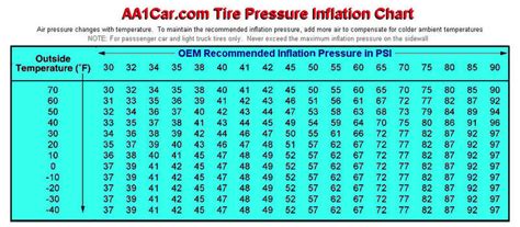 Tire Pressure ? - TDIClub Forums