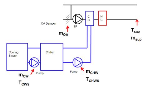 7. Schematic diagram of the considered cooling plant | Download ...