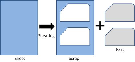 Sheet Metal Cutting Operations | SMLease Design