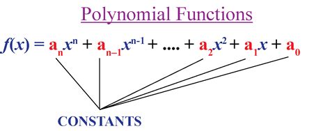 Polynomial Functions | Types | Graph | Solved Examples - Cuemath