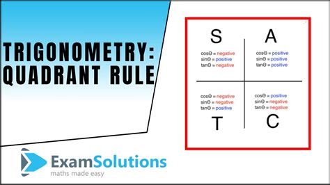 Trigonometry - Quadrant rule : Solving Sin θ = negative value : ExamSolutions - YouTube