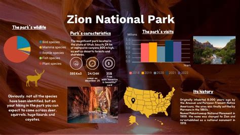 ZION National Park