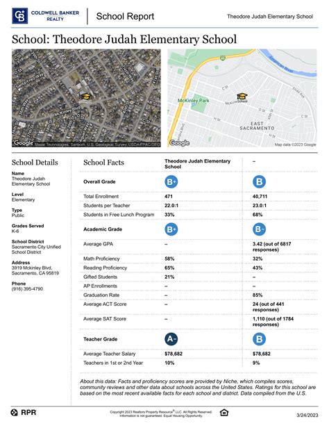 Best Schools in Sacramento