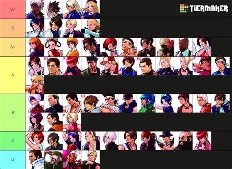 my tier list kof 2002 UM : r/kof