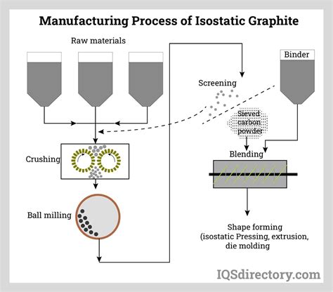 Graphite Rods: Types, Manufacturing, Applications, and Benefits