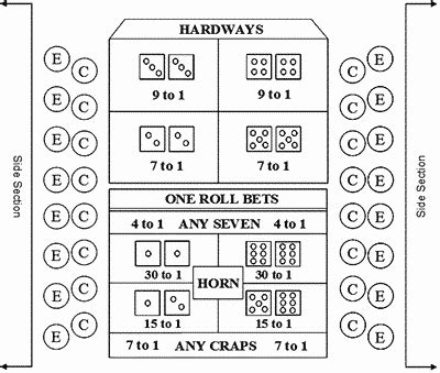 Overview of the Craps Table Layout 2023