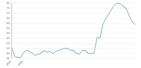 Philippines Inflation Rate 2024 | Consumer Price Index | Take-profit.org