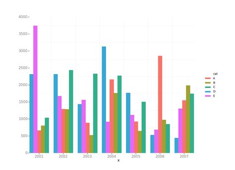 python - Group Bar Chart with Seaborn/Matplotlib - Stack Overflow