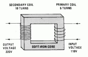 iron core transformer - Engineering Tutorial