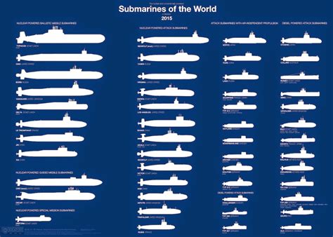 Submarine wallpapers, Military, HQ Submarine pictures | 4K Wallpapers 2019