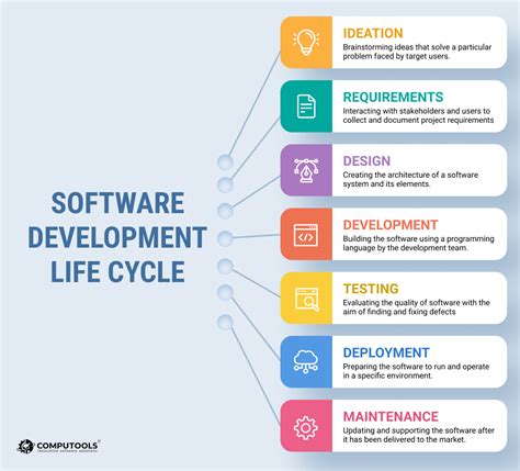 Securing Your Sdlc Software Development Life Cycle Hiswai - Riset