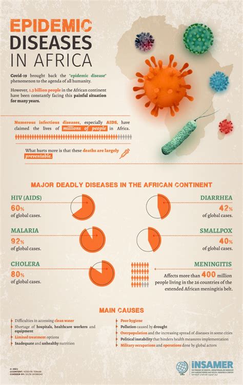 Epidemic Diseases in Africa - İnsamer - İnsamer