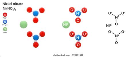 Nickel Nitrate Formula Nino32 N2nio6 Green Stock Illustration 728781592 ...