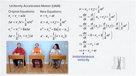 The Derivative and Uniformly Accelerated Motion Equations - YouTube