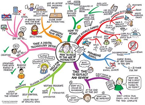 How to Use Mind Mapping for Better Thinking