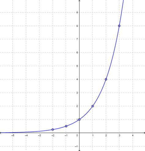 Curved Line Graph Equation Data Studio Time Series By Month Chart ...