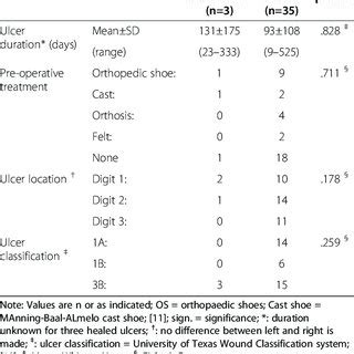 (PDF) The effect of flexor tenotomy on healing and prevention of ...