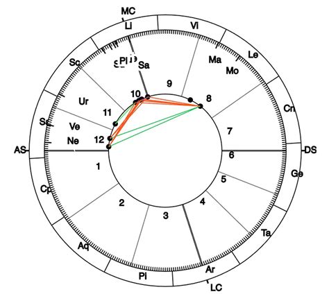 Kim Kardashian's Birth Chart: Exploring the Astrological Elements that ...
