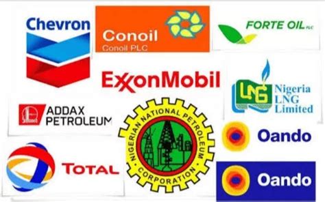 10 Major Oil and Gas Companies in Nigeria (2024) - Nigerian Queries