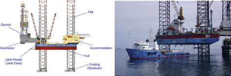 Component of jack-up drilling rig and attending vessel in operating... | Download Scientific Diagram