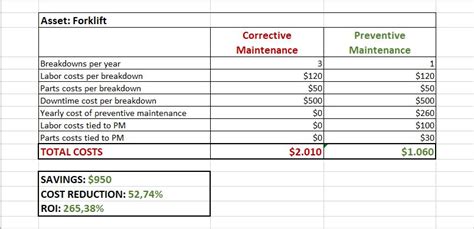 Preventive Maintenance Plan: Building an Effective PM Program