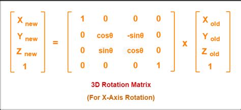 3D-Rotation-Matrix-in-Computer-Graphics-X-Axis-Rotation-1 | Gate Vidyalay