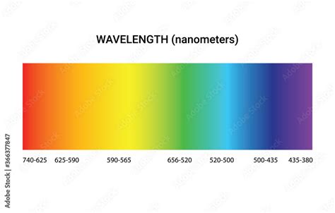 Light spectrum color electromagnetic wavelength radiation prism line ...