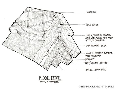 Thatch Roofing Today – Mountain Architects – Hendricks Architecture