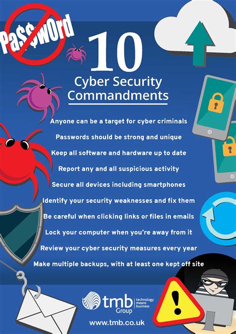 Cyber Security Poster – Coretan