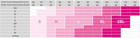 Size Chart – Reco Bra | Eurosurgical