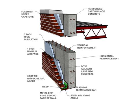 Cast In Place Concrete Retaining Wall Specifications – Wall Design Ideas