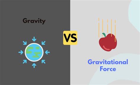 Gravitational Force vs. Gravity - What's The Difference (With Table)