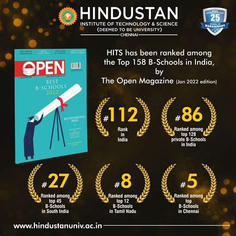 Rankings | Hindustan Institute of Technology & Science