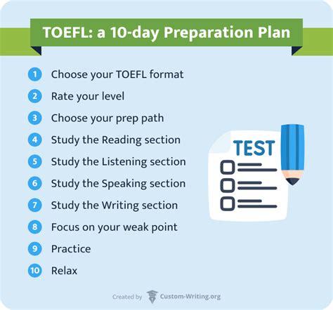 How to Prepare for TOEFL in 10 Days? The Complete Guide + TOEFL Tips