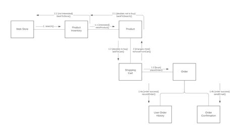 15+ Software Diagram Types - UsraXanthe