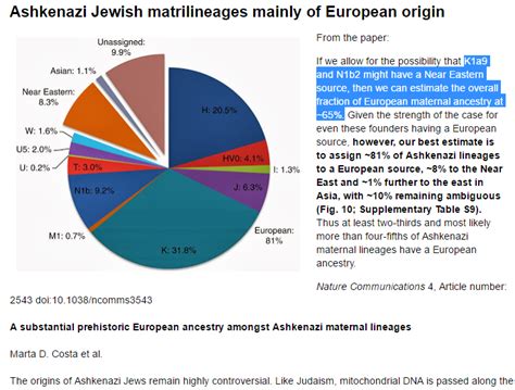 Using your DNA test results with jewish ancestry - case studies