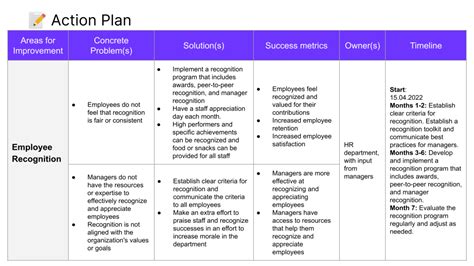 Employee Engagement Plan (How To + Free Template) | Zavvy