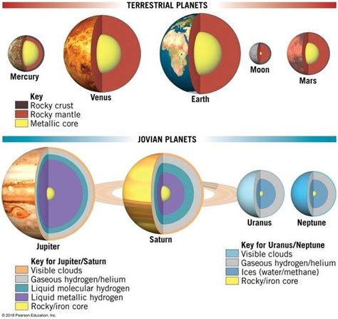 Composition of Jupiter | Physics Forums