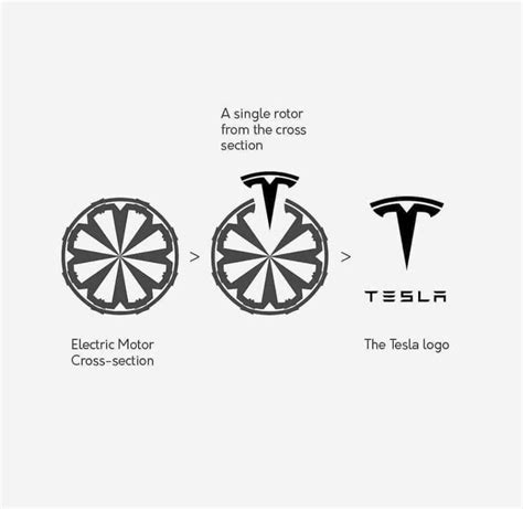 Meaning behind the Tesla logo - Awesome | Tesla logo, ? logo, Tesla